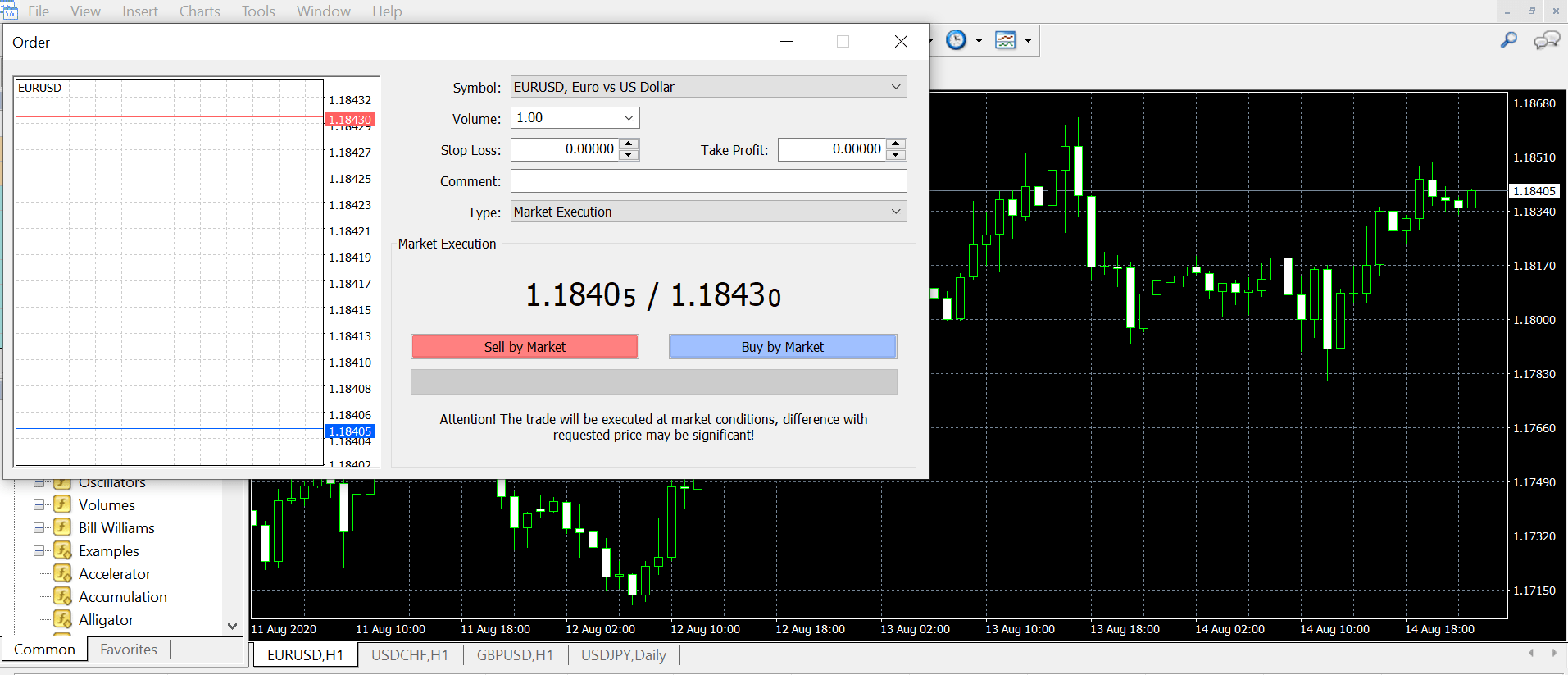 tradingplatforms-metatrader4-whatismt4-and-howtouseit-execute-trade-image