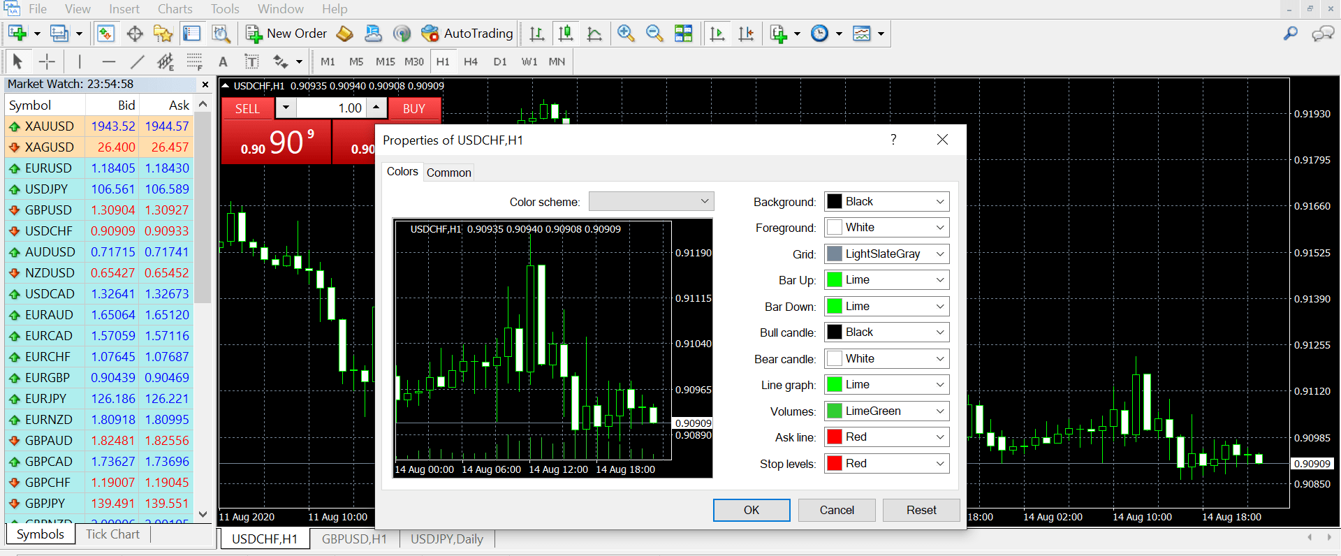 tradingplatforms-metatrader4-whatismt4-and-howtouseit-properties-image