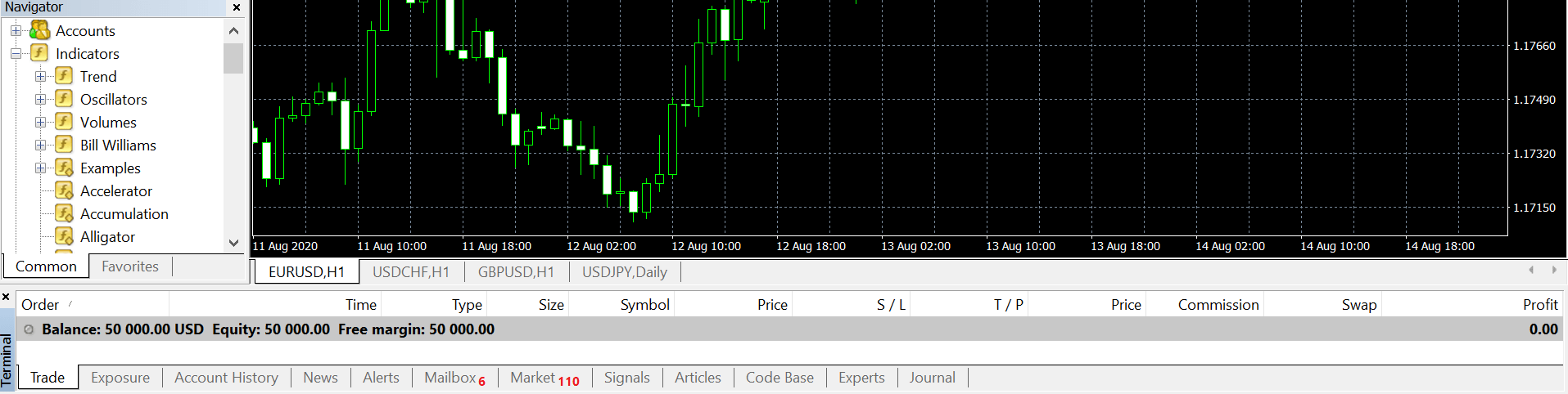 tradingplatforms-metatrader4-whatismt4-and-howtouseit-trade-tab-image