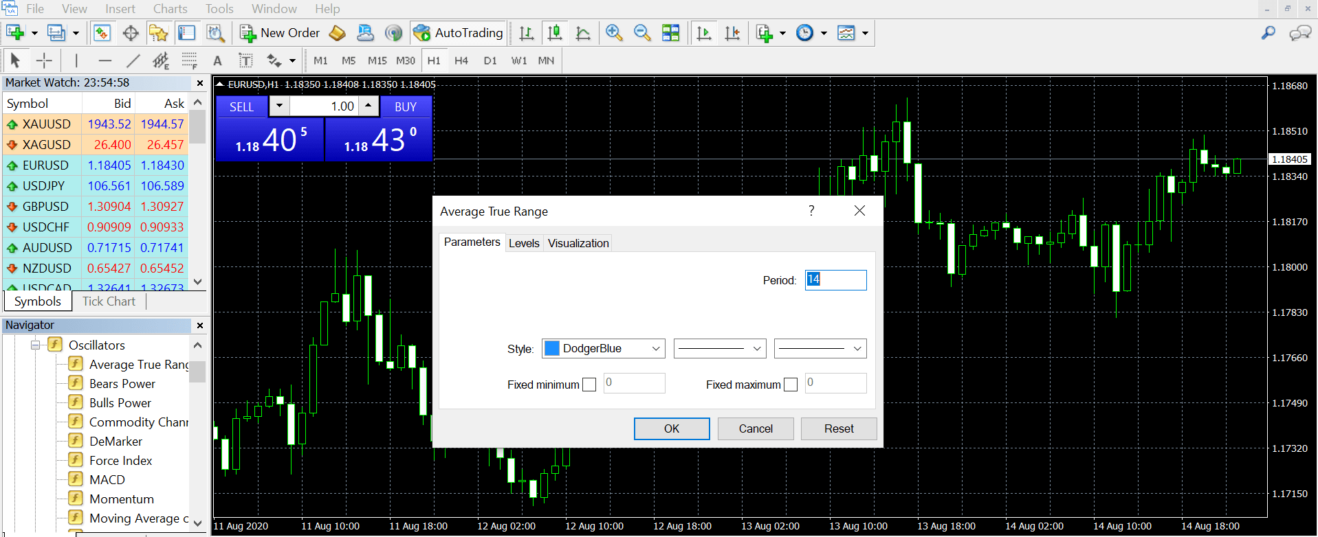 tradingplatforms-metatrader4-whatismt4-and-howtouseit-trading-indicator-dragged-ontomt4-image