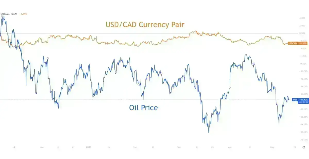 ATFX-Exchange-rate-fluctuations