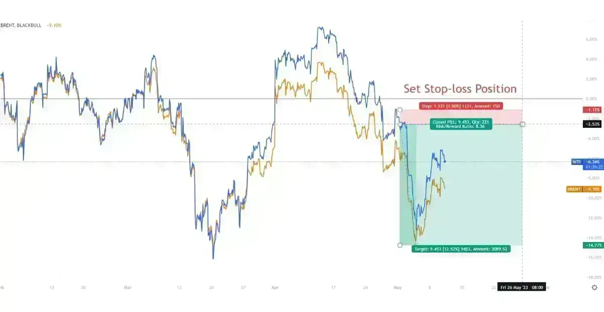 ATFX-Risk-management