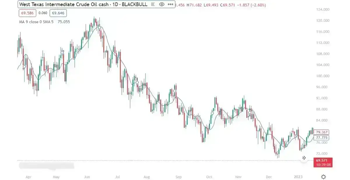 ATFX-Technical-analysis