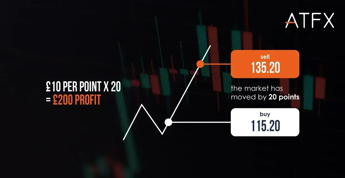 ATFX-Trading-oil-on-the-spot-market