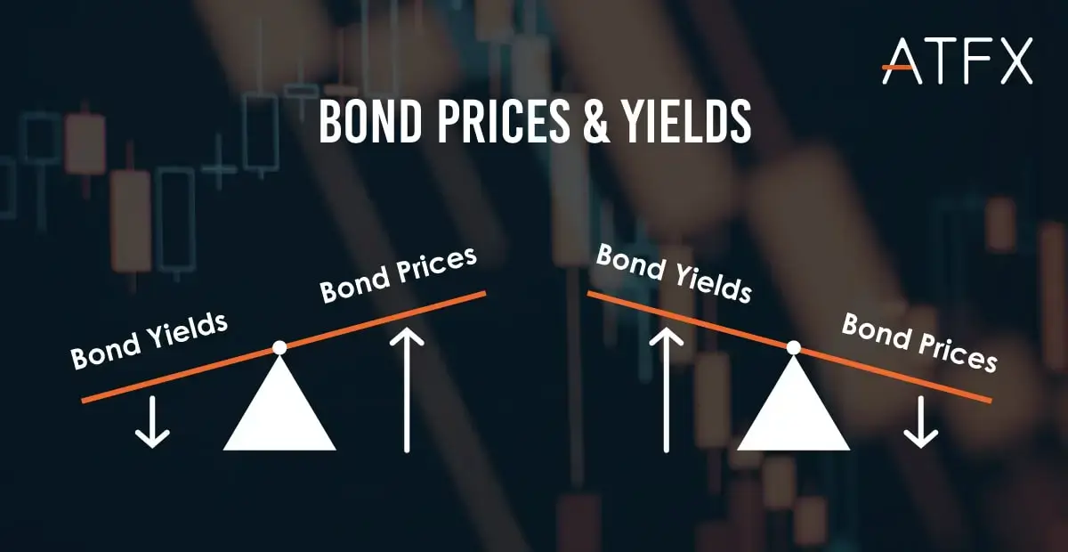 ATFX-bond-prices-vs-yields
