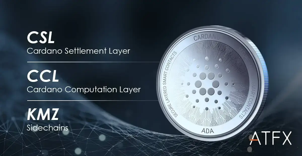 ATFX-cardano-architectures