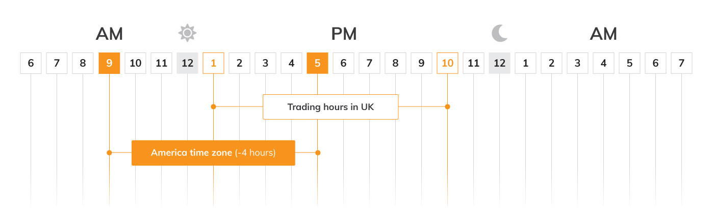 analysis-market-news-america-timezone