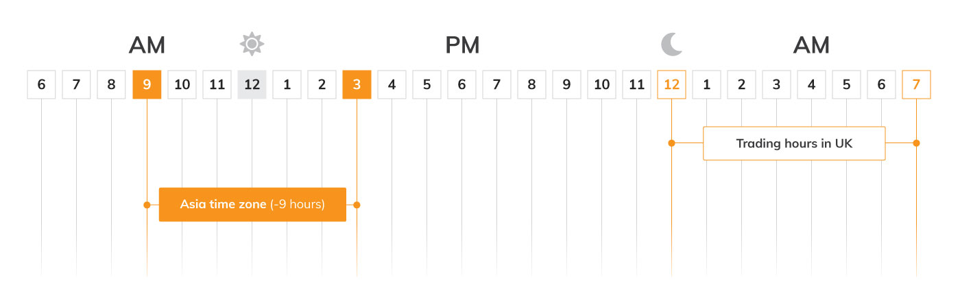 analysis-market-news-asia-timezone