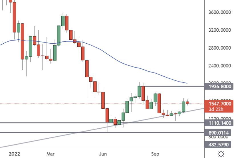 ETHUSD – Weekly Chart-03-2022-09-36-08-5205-PM