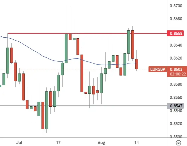 EURGBP-Daily-Chart-British-Employment