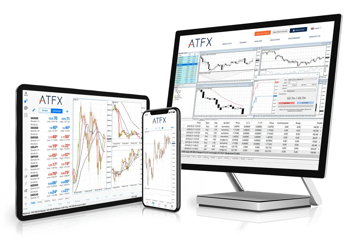 ATFX-MT4-Devices