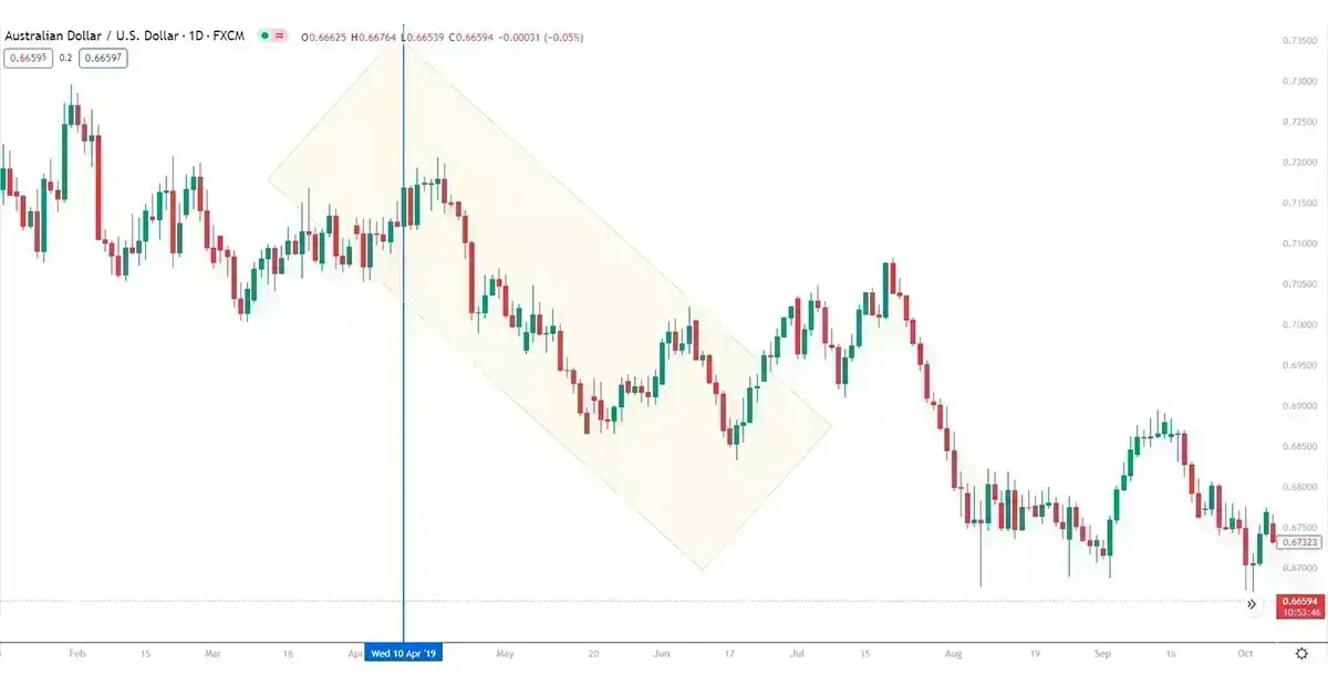 How-CPI-affects- most-currencies-tradingview-ATFX