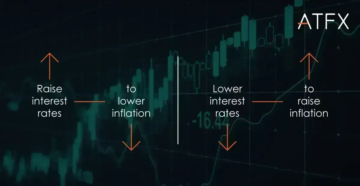 How-does-the-CPI-affect-forex-pairs-ATFX