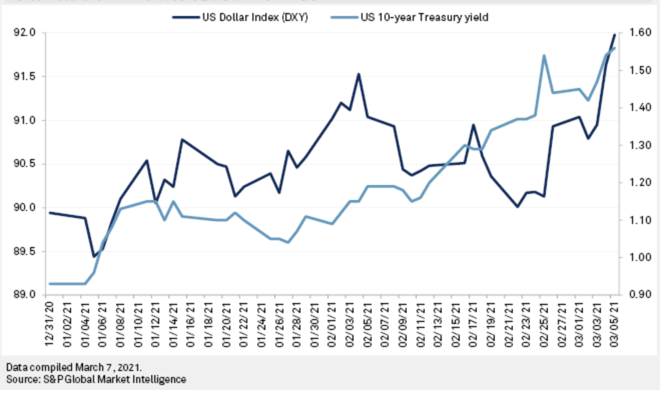 US-dollar-index