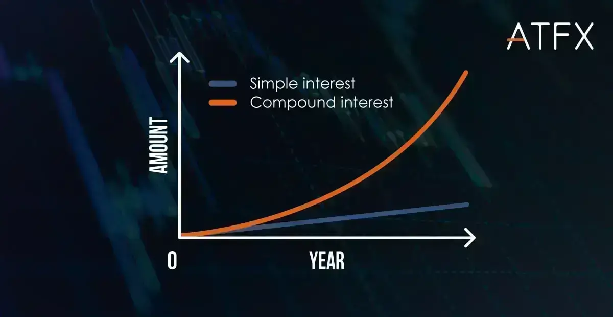 The-power-of-compound-interest