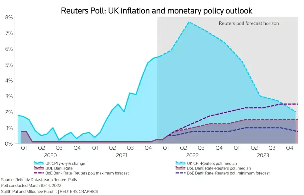 UK-inflation-monetary-policy