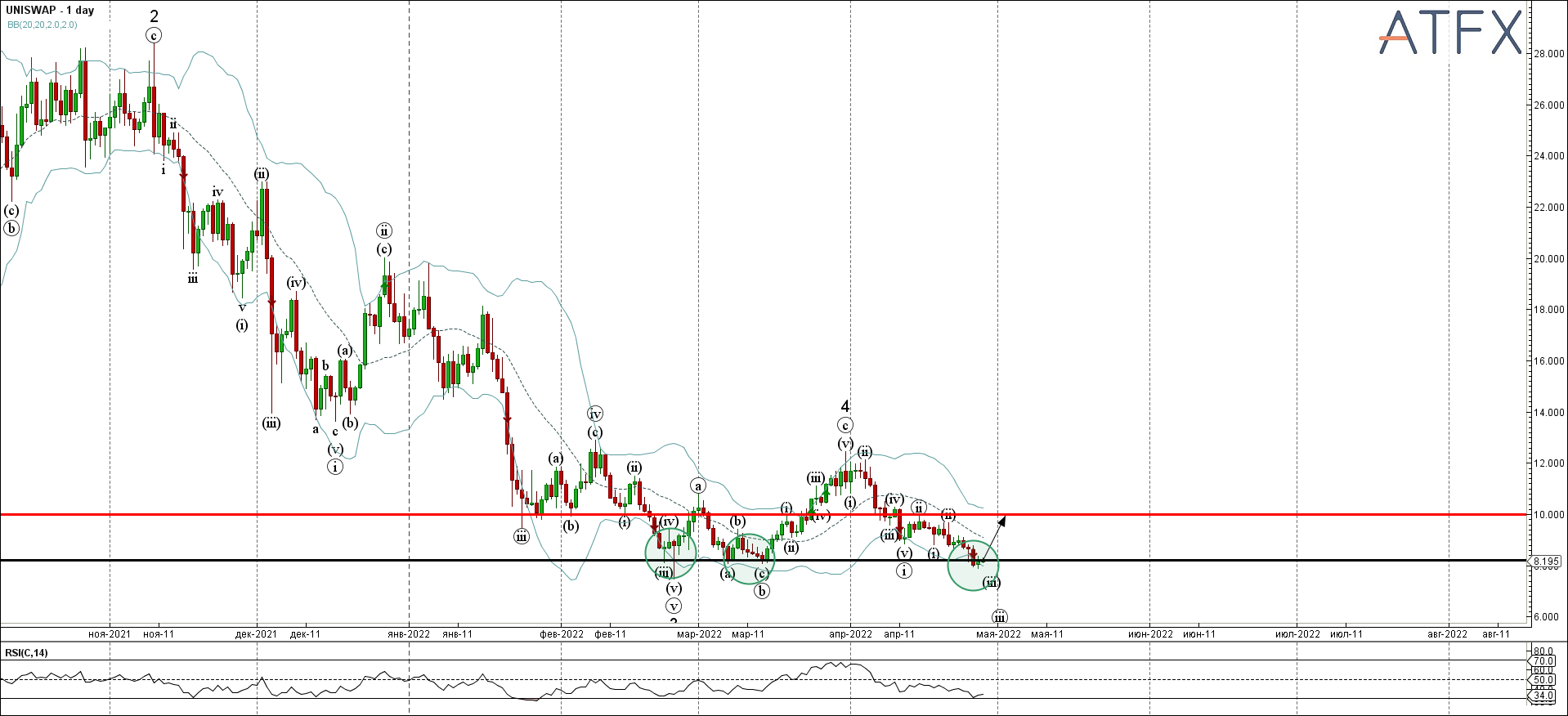 UNISWAP - Primary Analysis - Apr-28 1455 PM (1 day)
