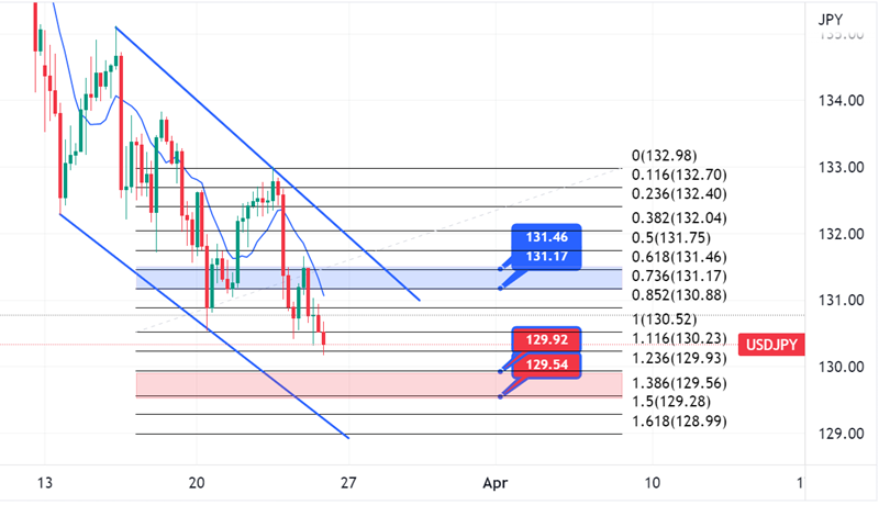 USDJPY-4 Hourly Chart