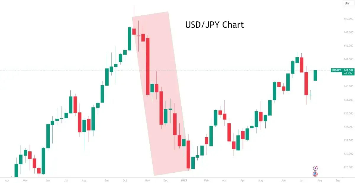 USDJPY-Chart-Forex