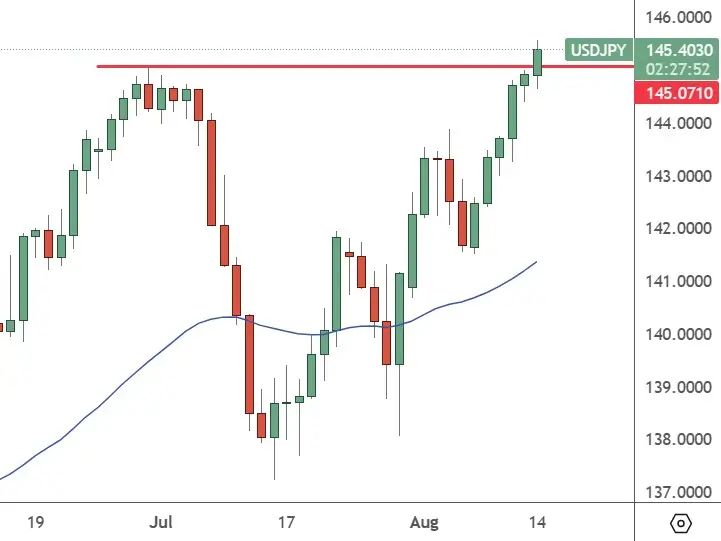 USDJPY-Daily-Chart-GDP