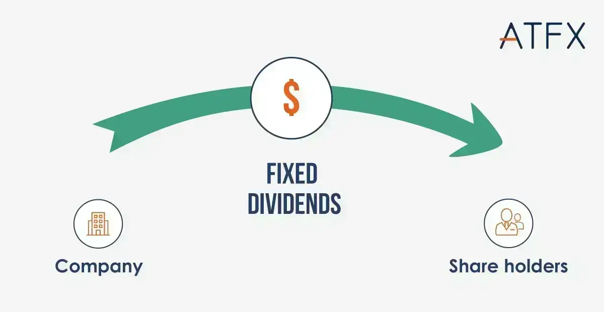 Understanding Dividends in Preference Shares