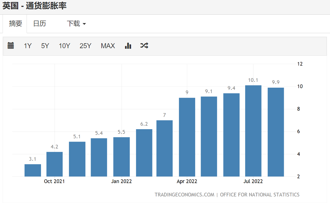 usdjpy chart