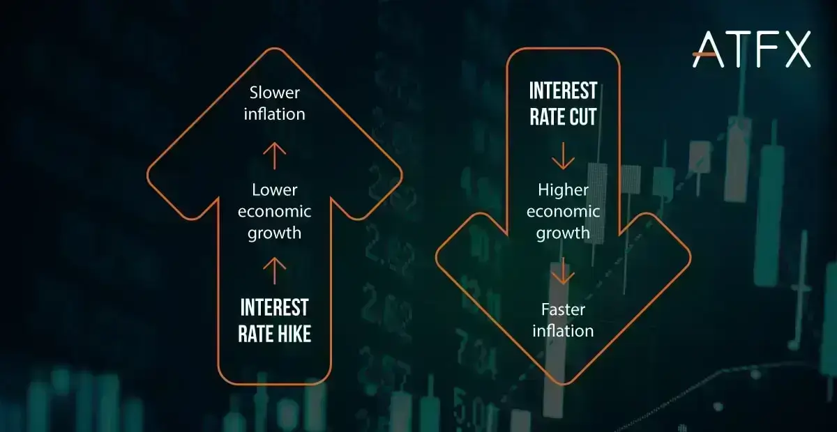 Why-CPI-matters-in-Forex-trading-ATFX