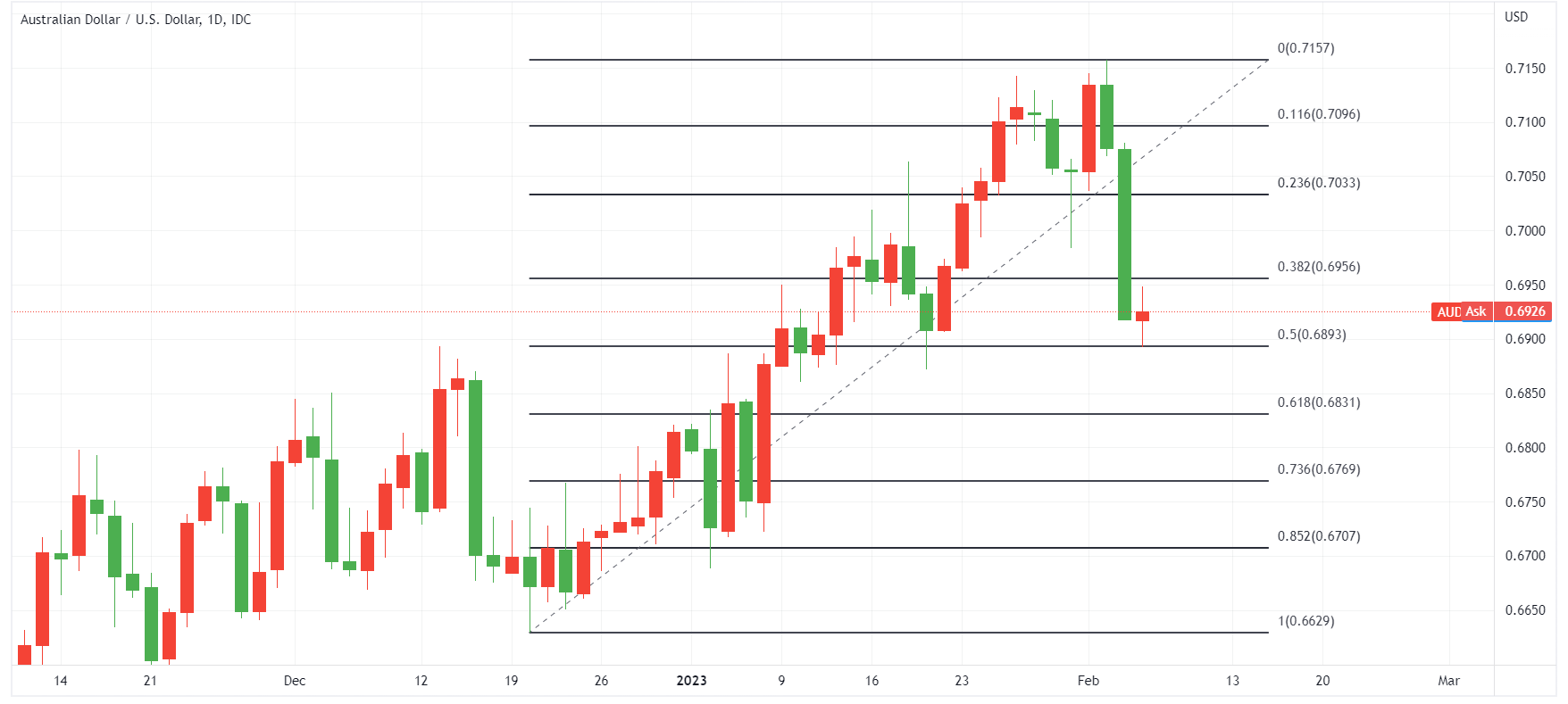 audusd chart