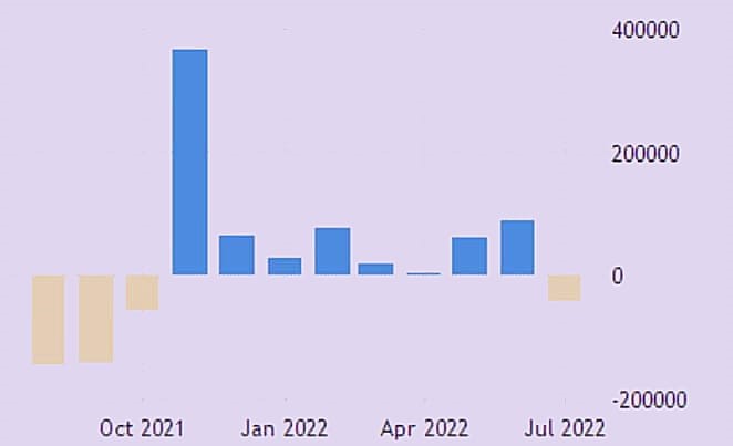 australia employment data