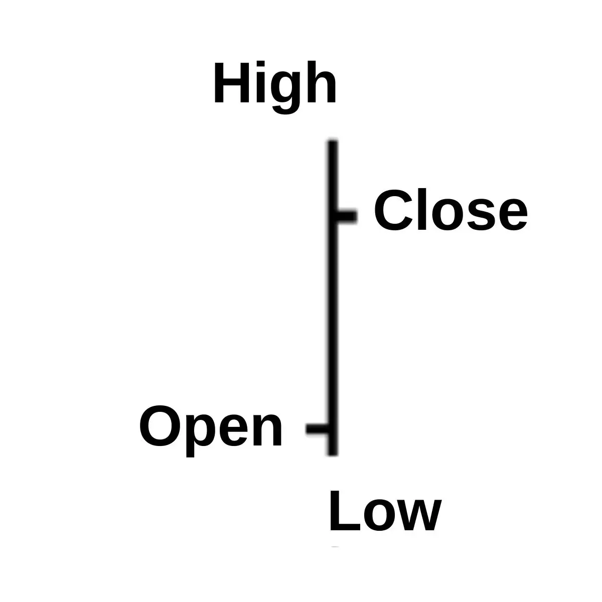 bar chart annotation