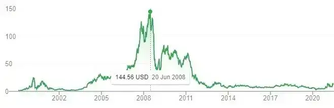 blackberry bb chart