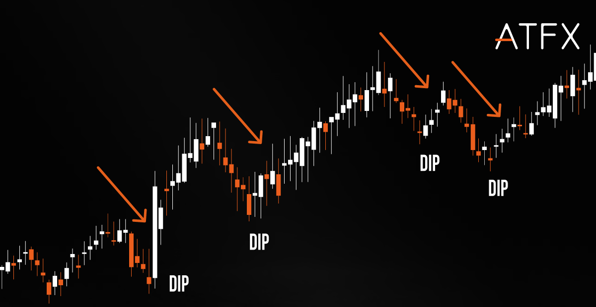 buy-the-dips