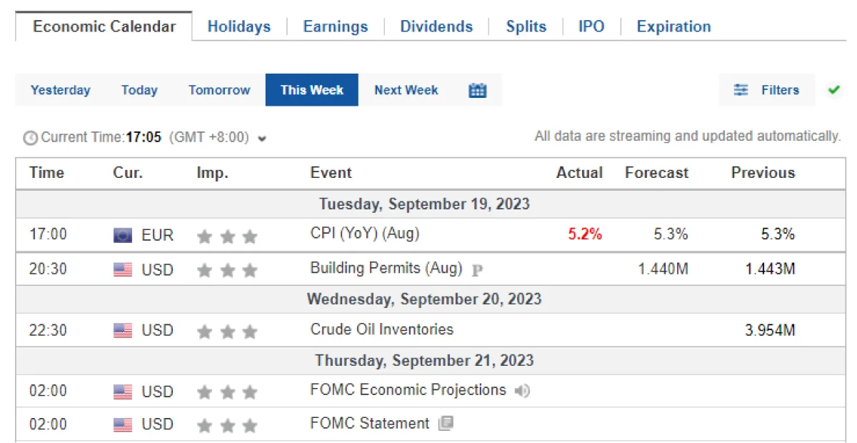 cfd trading - economic calendar