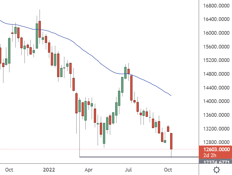 chi50 chart