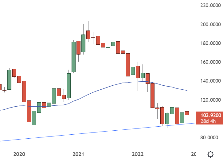 disney monthly chart