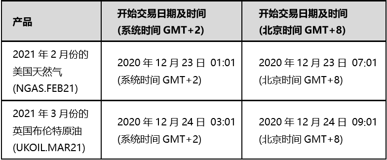 https://www.atfx.com/hubfs/edm/images/01242019-oil/201223_GM_ZHS_UKOILNGAS_3.png