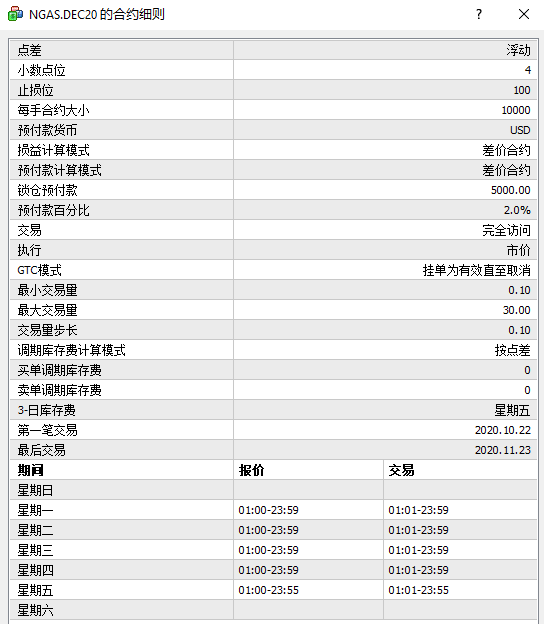 https://www.atfx.com/hubfs/edm/images/01242019-oil/SC_NGAS.DEC_2020-11-17_114550.png