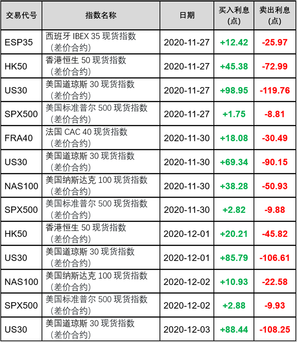 https://www.atfx.com/hubfs/edm/images/05242019-indices-CFD-Swaps/201127_GM_ZHS_SG_T1.png
