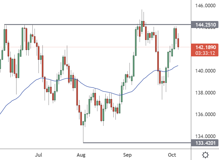 eurjpy daily chart