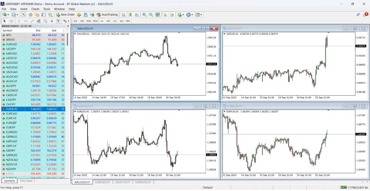 eurusd trading platform mt4