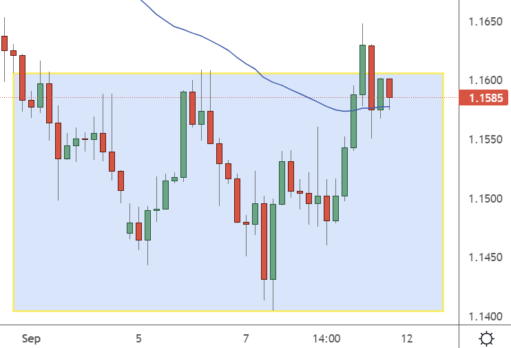 gbpusd chart 129