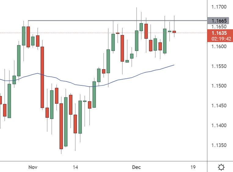 gbpusd daily chart