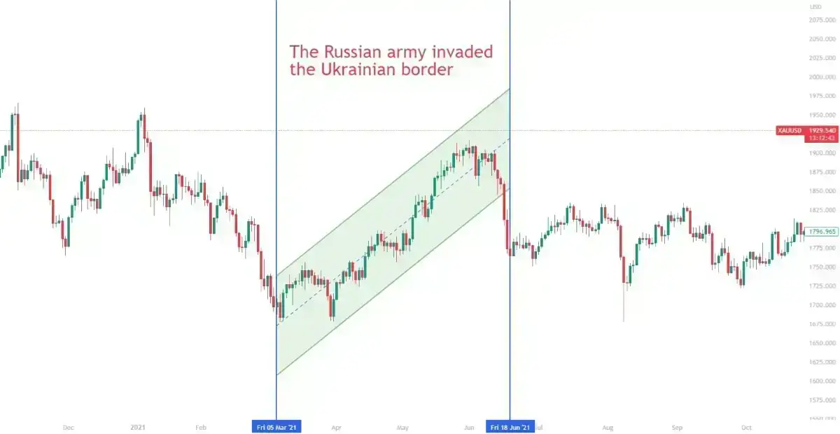 geopolitical-event-russian-war-affect-gold-price