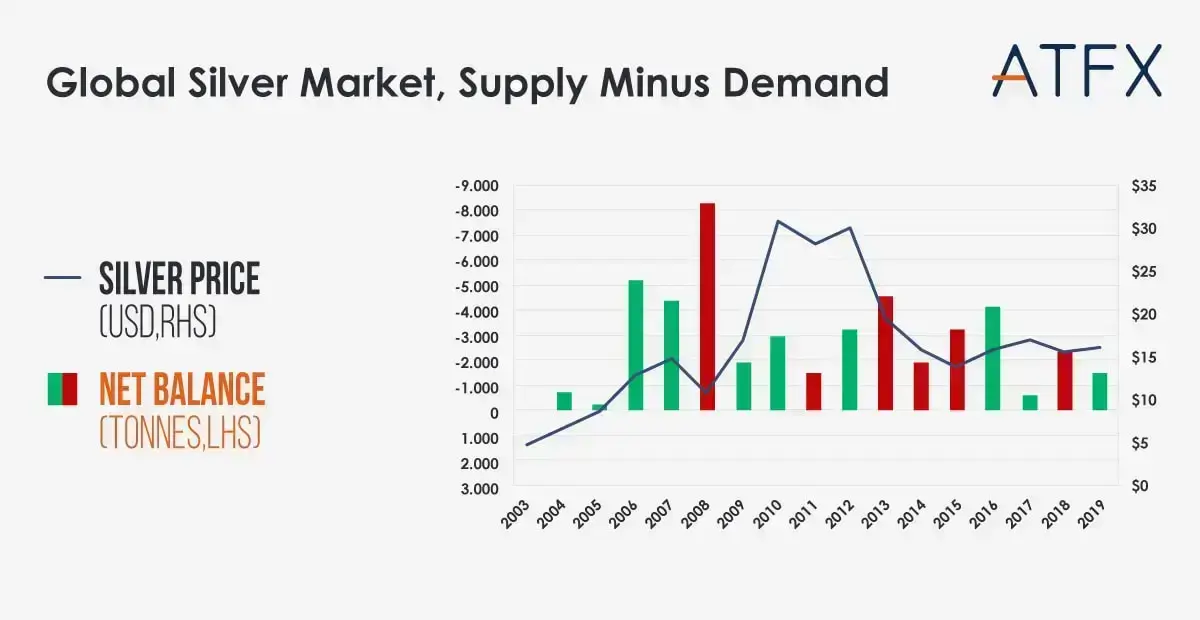 global-silver-supply-and-demand