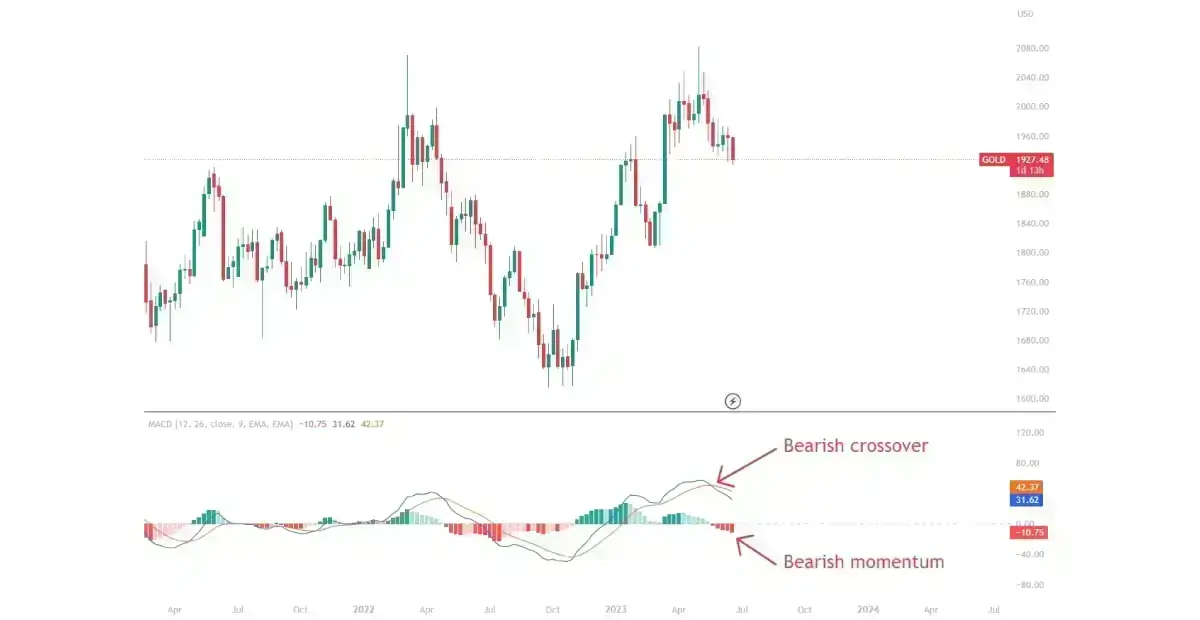 gold-market-chart-indicator-macd