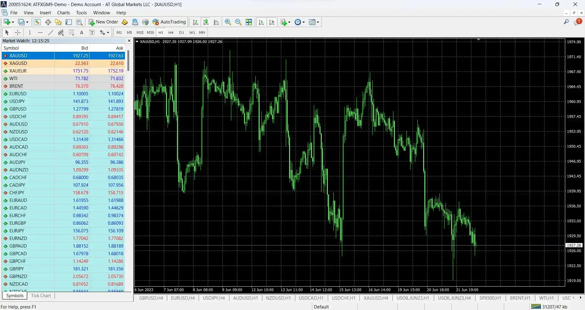 gold-trading-backtest-demo-trade