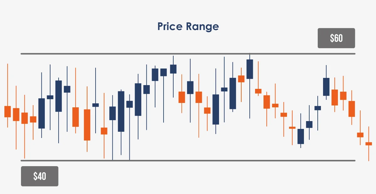 grid trading - price range