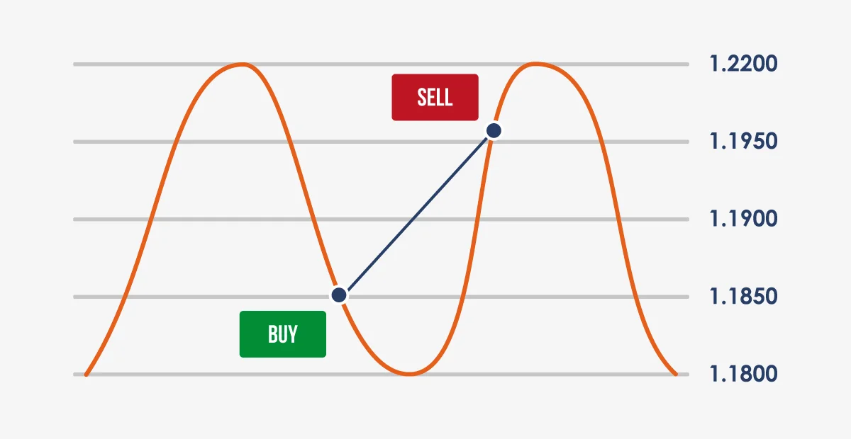 grid trading example