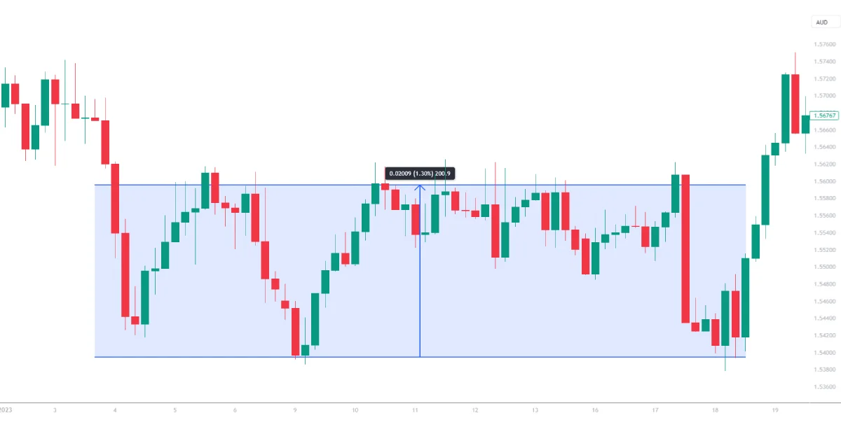 grid trading pros and cons - consistent cash flow