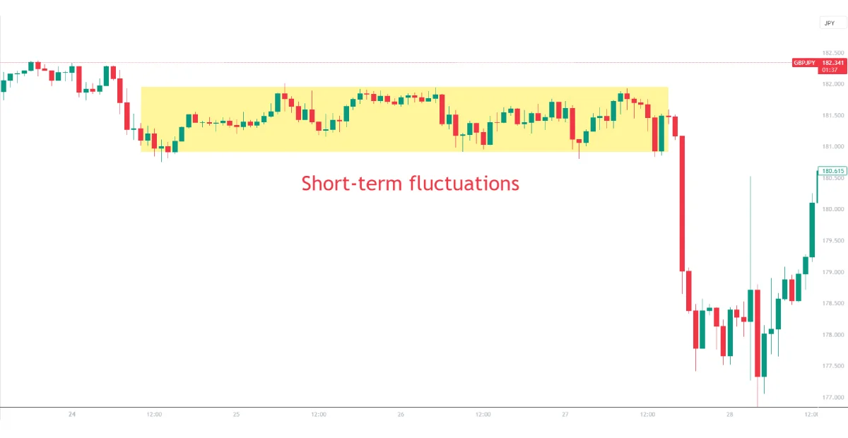 grid trading pros and cons - market direction prediction